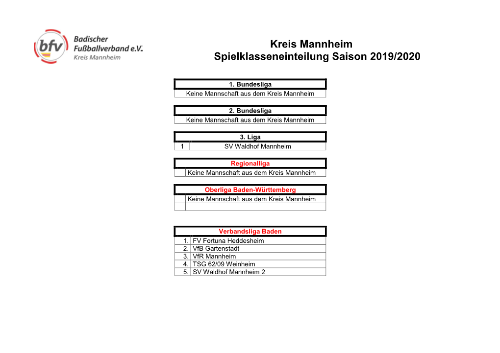 Spielklasseneinteilung 2019-2020