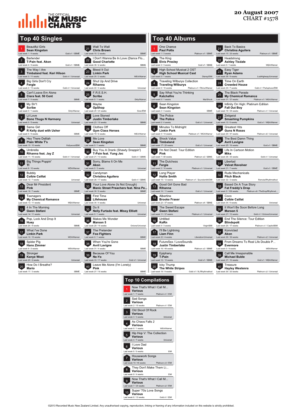 Top 40 Singles Top 40 Albums