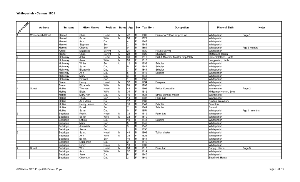 Whiteparish - Census 1851