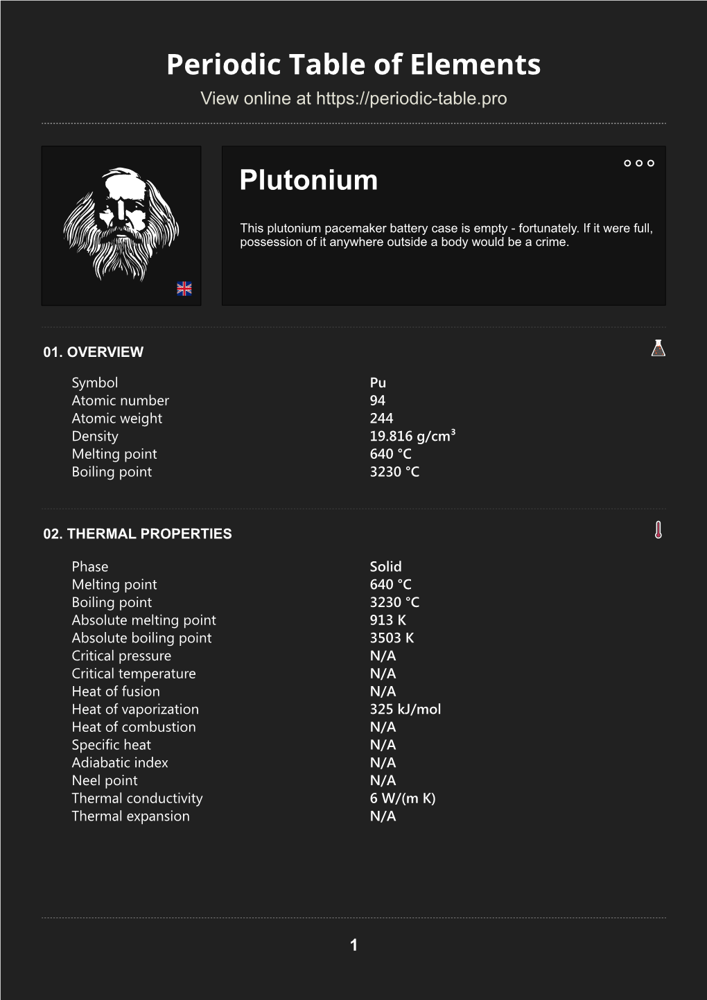 Plutonium Periodic Table of Elements