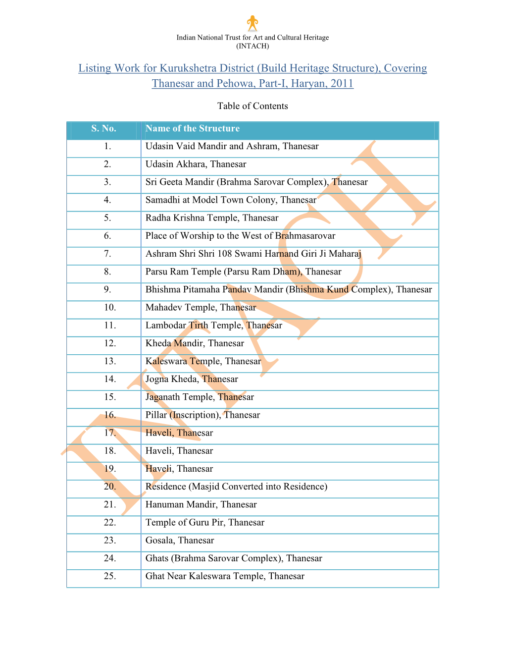 Listing Work for Kurukshetra District (Build Heritage Structure), Covering Thanesar and Pehowa, Part-I, Haryan, 2011