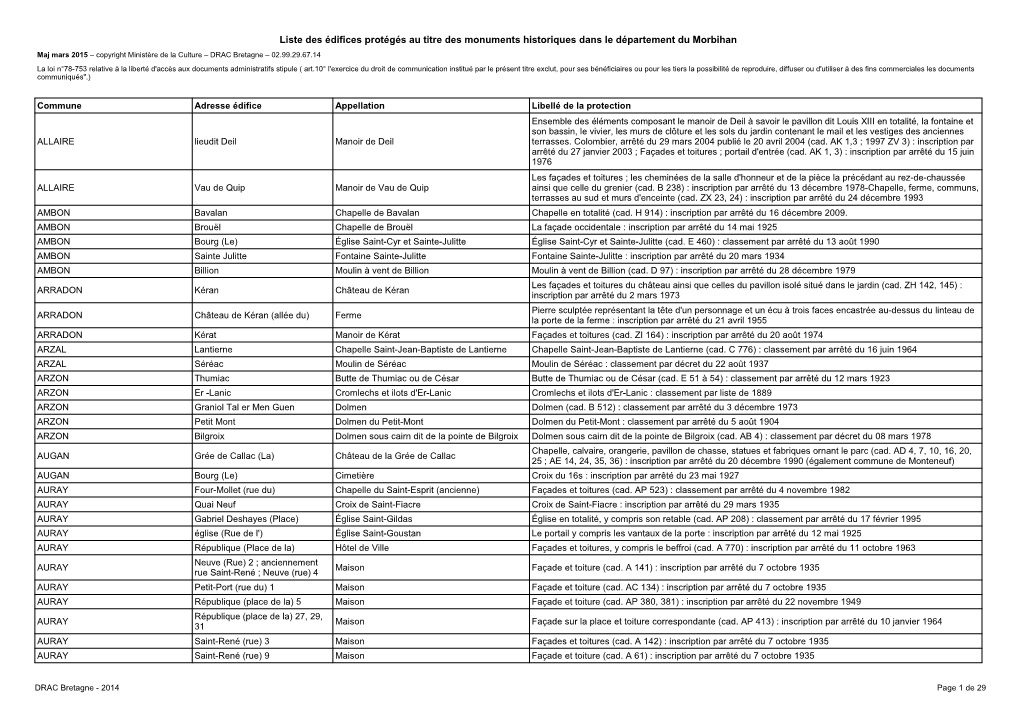 Liste Des Édifices Protégés Au Titre Des Monuments Historiques Dans Le