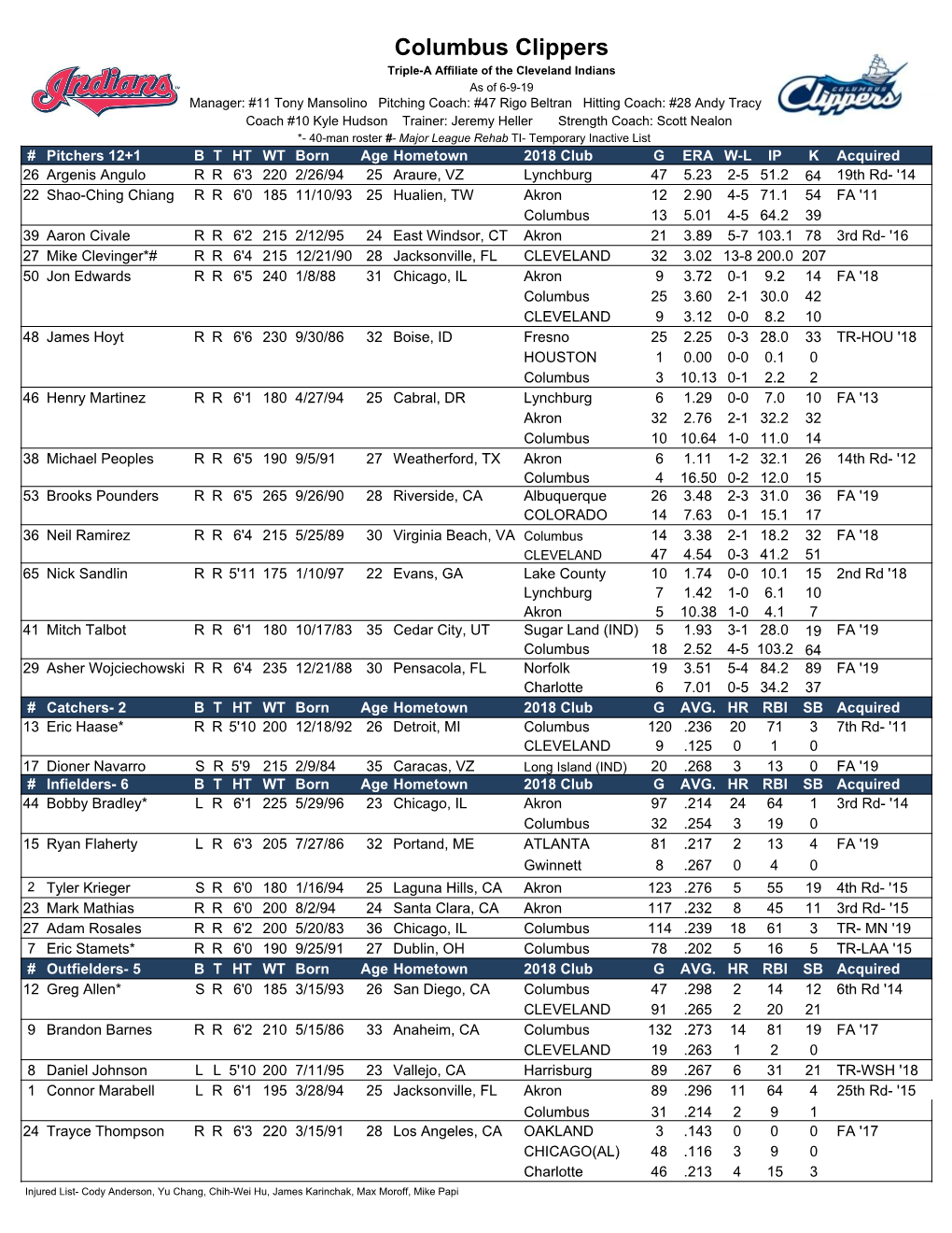 Clippers Roster