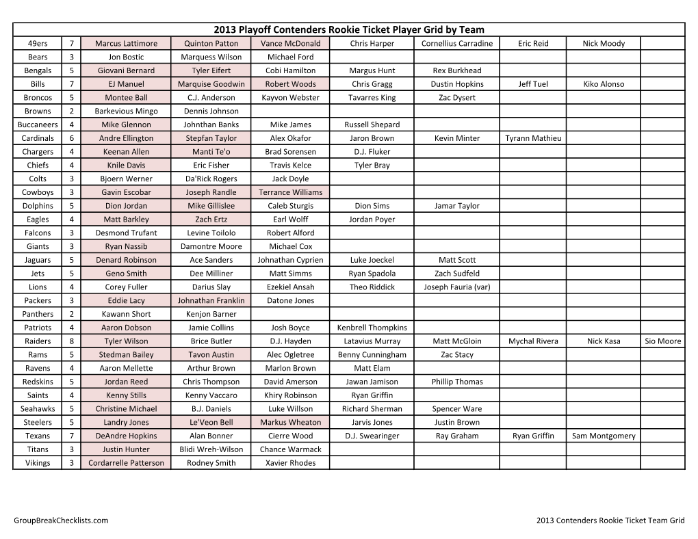 2013 Contenders Football Team Rookie Ticket Grid