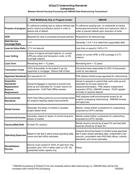 223(A)(7) Underwriting Standards Comparison Between Normal Housing Processing and OMHAR Debt Restructuring Transactions*