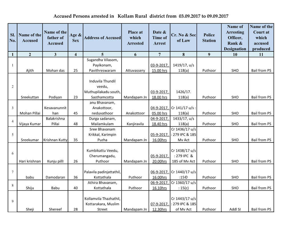 Accused Persons Arrested in Kollam Rural District from 03.09.2017 to 09.09.2017