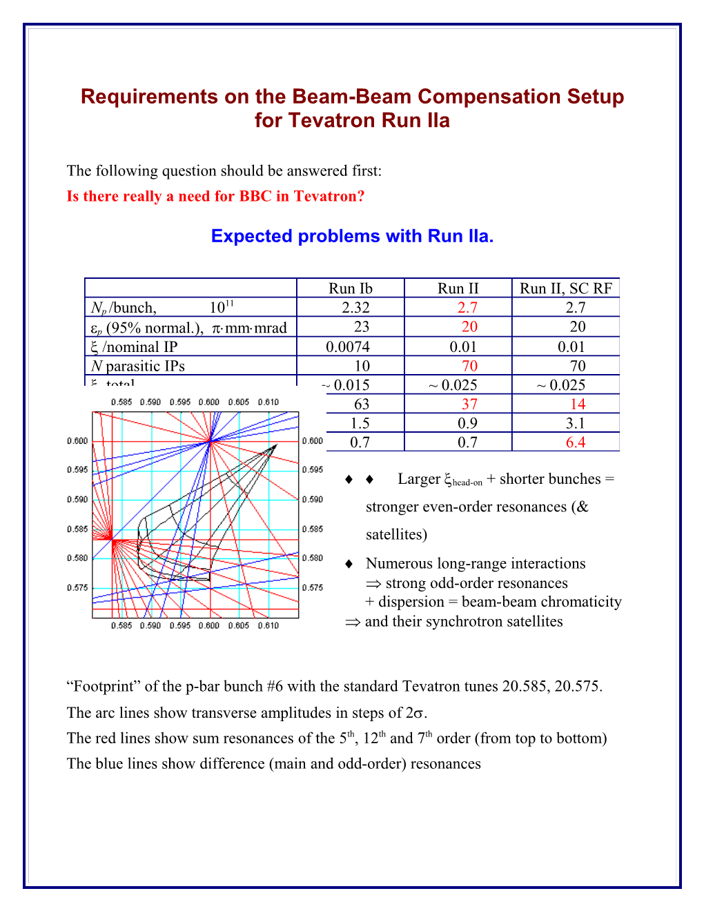 Requirements on the Beam-Beam Compensation Setup