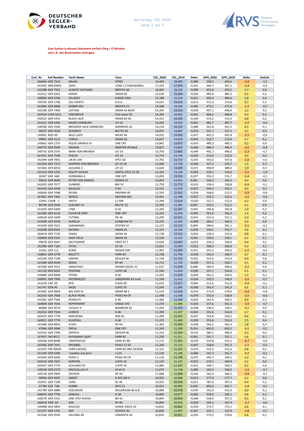 Sortierung: CDL 2020 Seite 1 Von 7