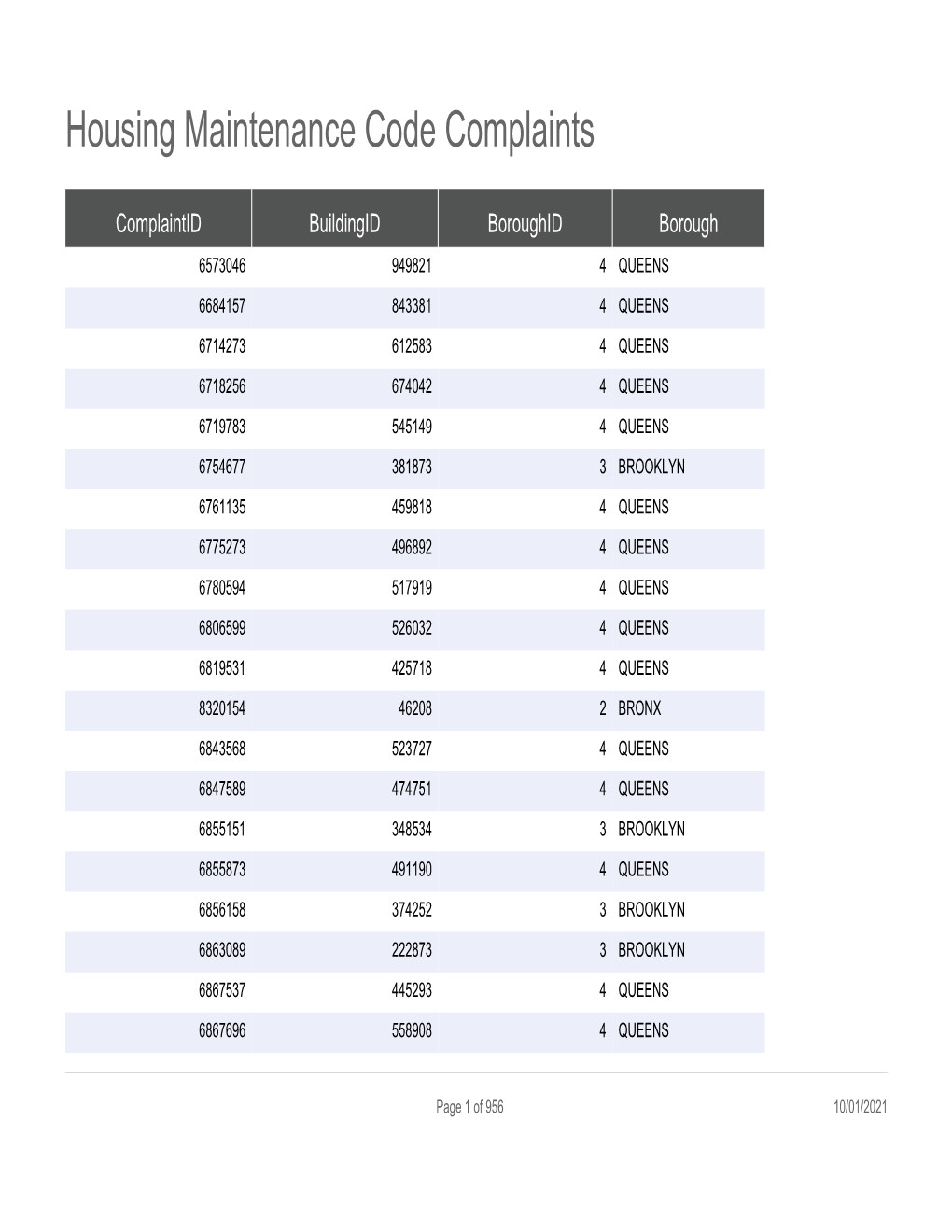 Housing Maintenance Code Complaints