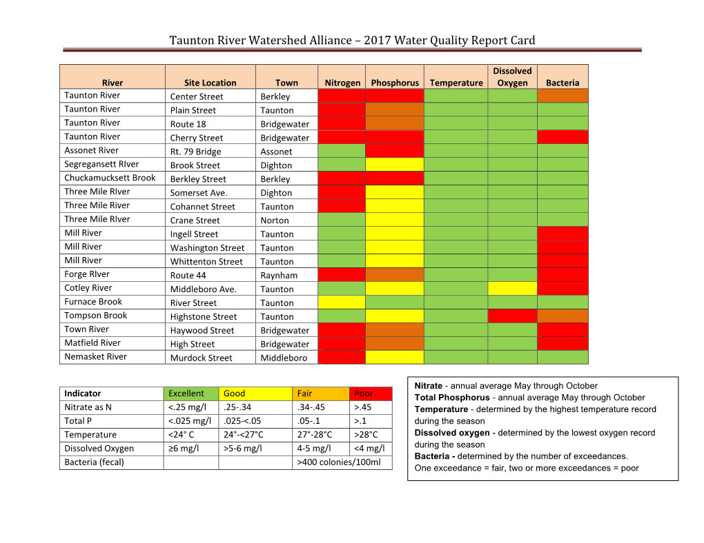 2017 Water Quality Report Card