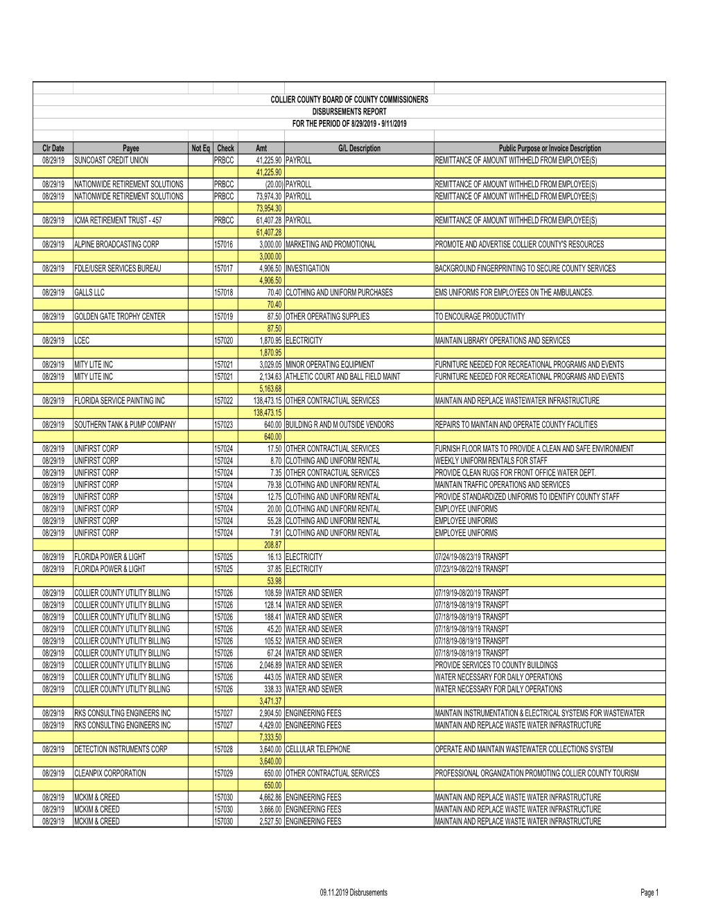 09.11.2019 Disbrusements.XLSX