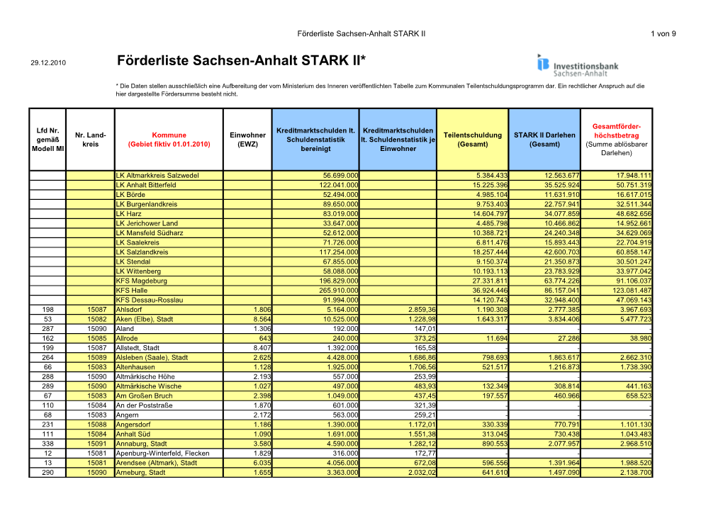 Förderliste Sachsen-Anhalt STARK II 1 Von 9