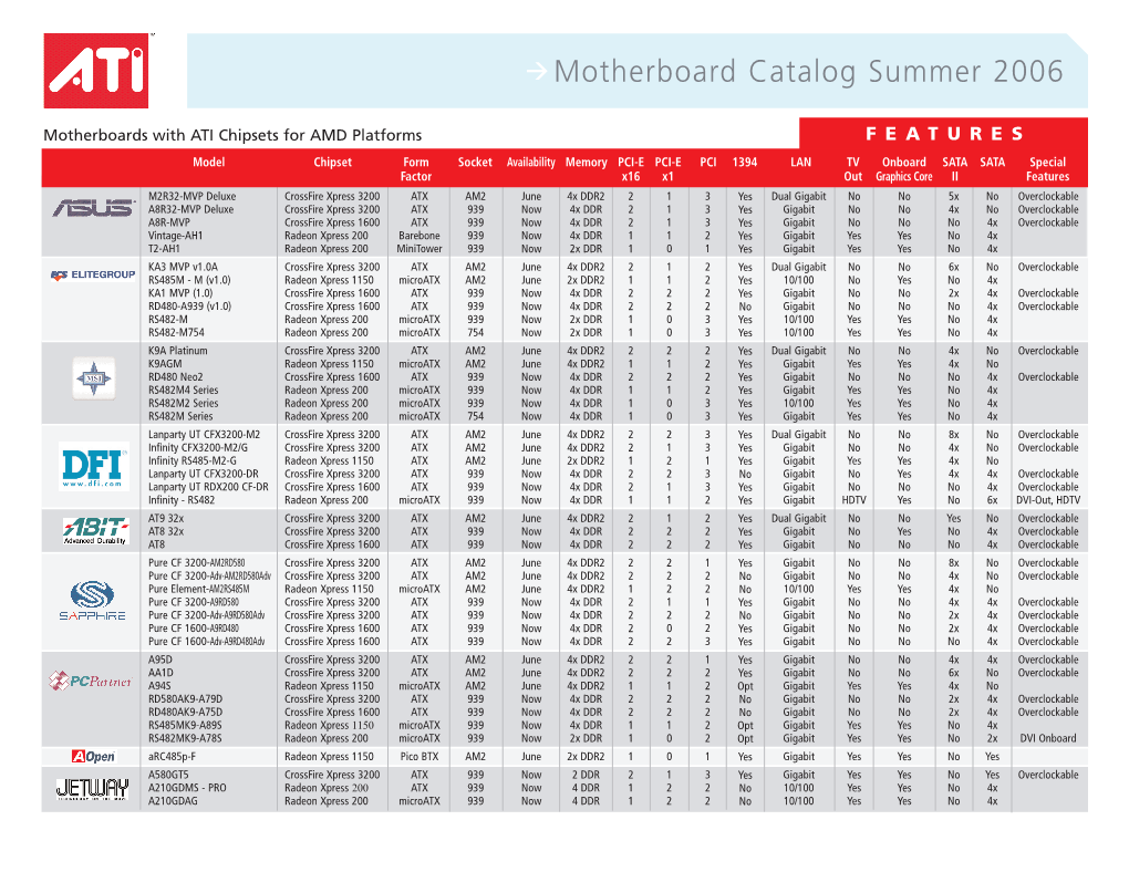 Motherboard Catalog Summer 2006