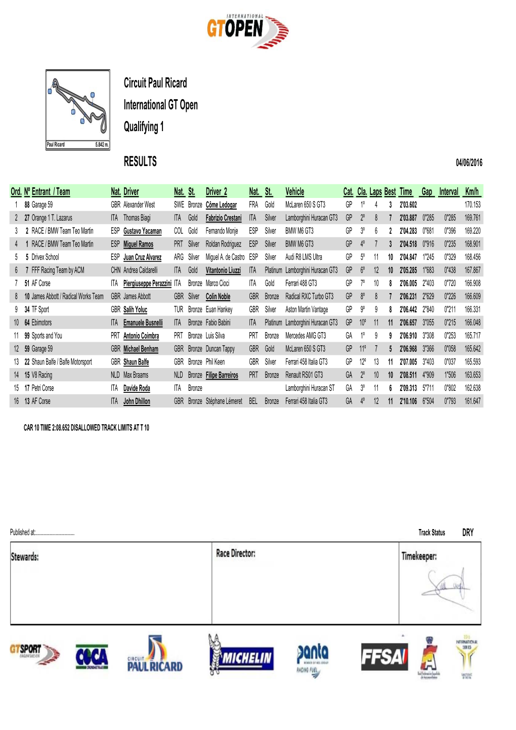 Circuit Paul Ricard International GT Open Qualifying 1 RESULTS