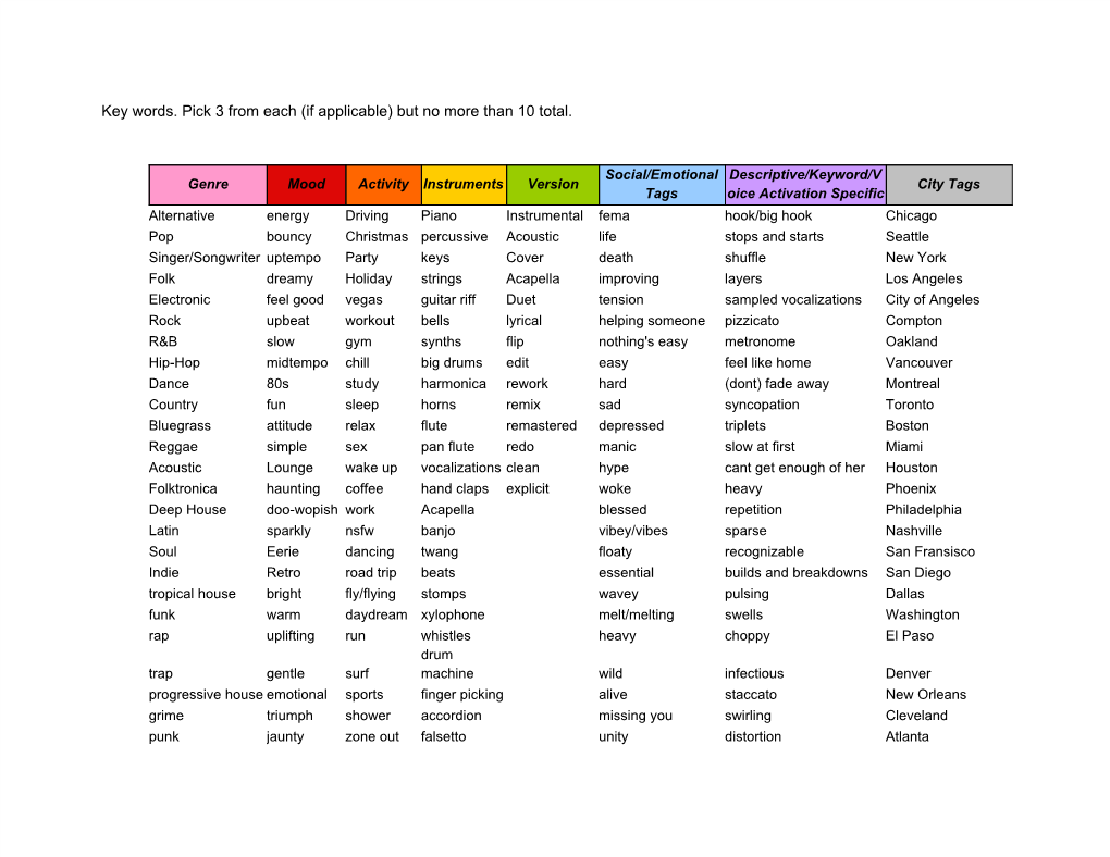 Key Words. Pick 3 from Each (If Applicable) but No More Than 10 Total