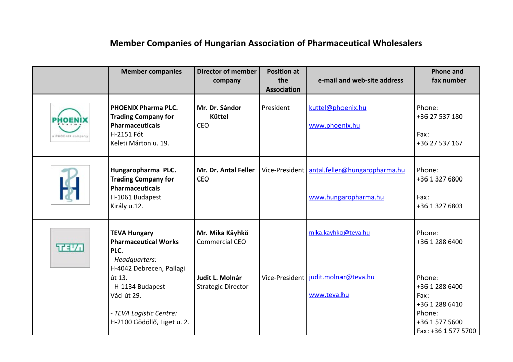 Member Companies of Hungarian Association of Pharmaceutical Wholesalers