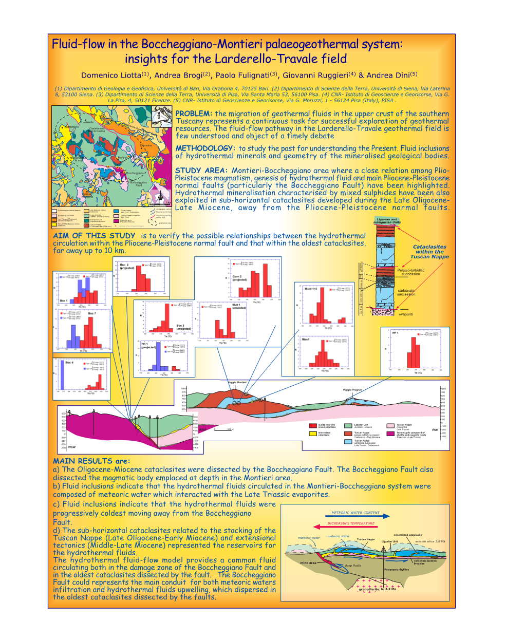 Fluid-Flow in the Boccheggiano-Montieri