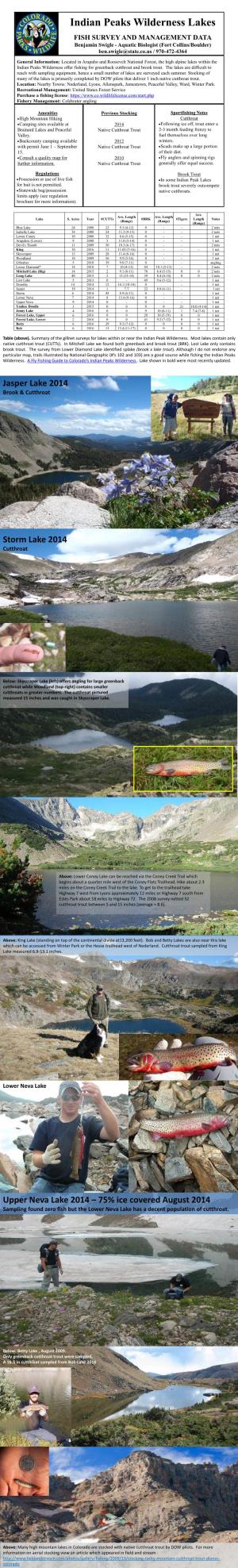 Indian Peaks Wilderness Lakes FISH SURVEY and MANAGEMENT DATA Benjamin Swigle - Aquatic Biologist (Fort Collins/Boulder) Ben.Swigle@State.Co.Us / 970-472-4364