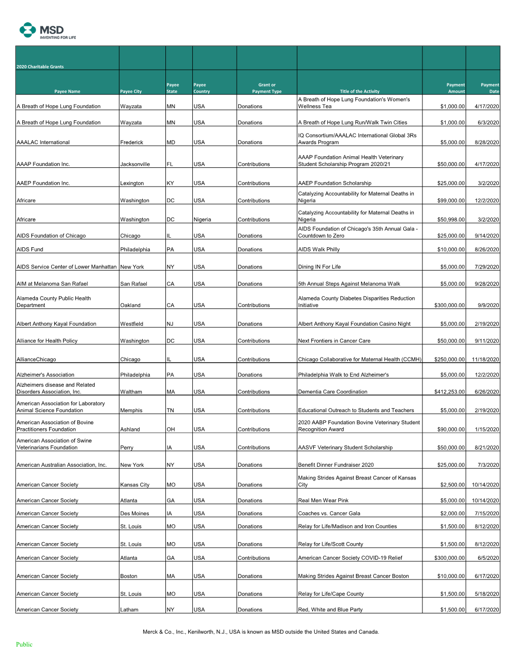 Public Health Alameda County Diabetes Disparities Reduction Department Oakland CA USA Contributions Initiative $300,000.00 9/9/2020