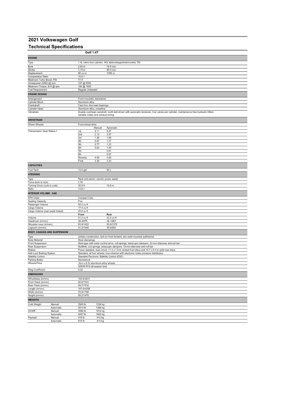 2021 Volkswagen Golf Technical Specifications Golf 1.4T