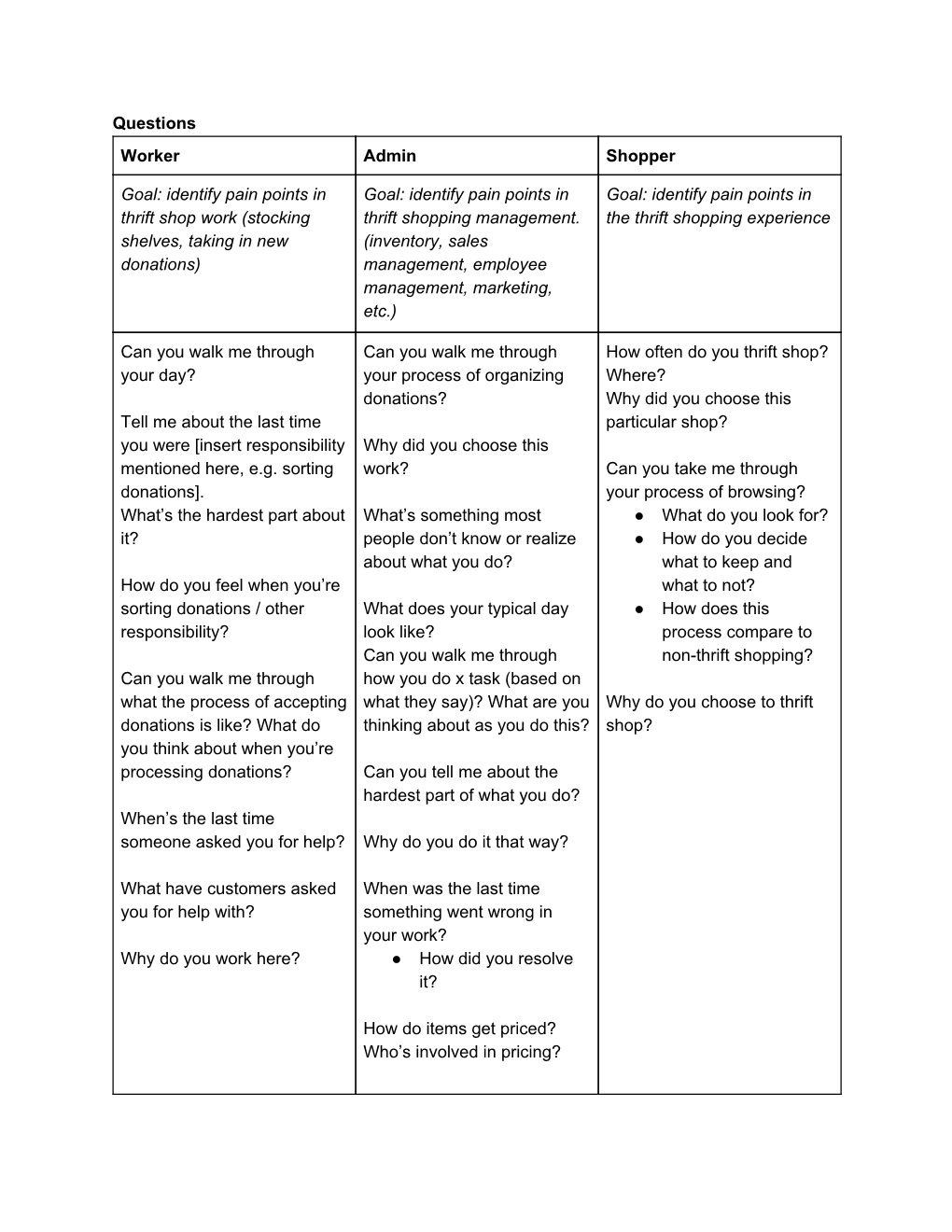 Identify Pain Points in Thrift Shop Work (Stocking Shelves, Taking in New