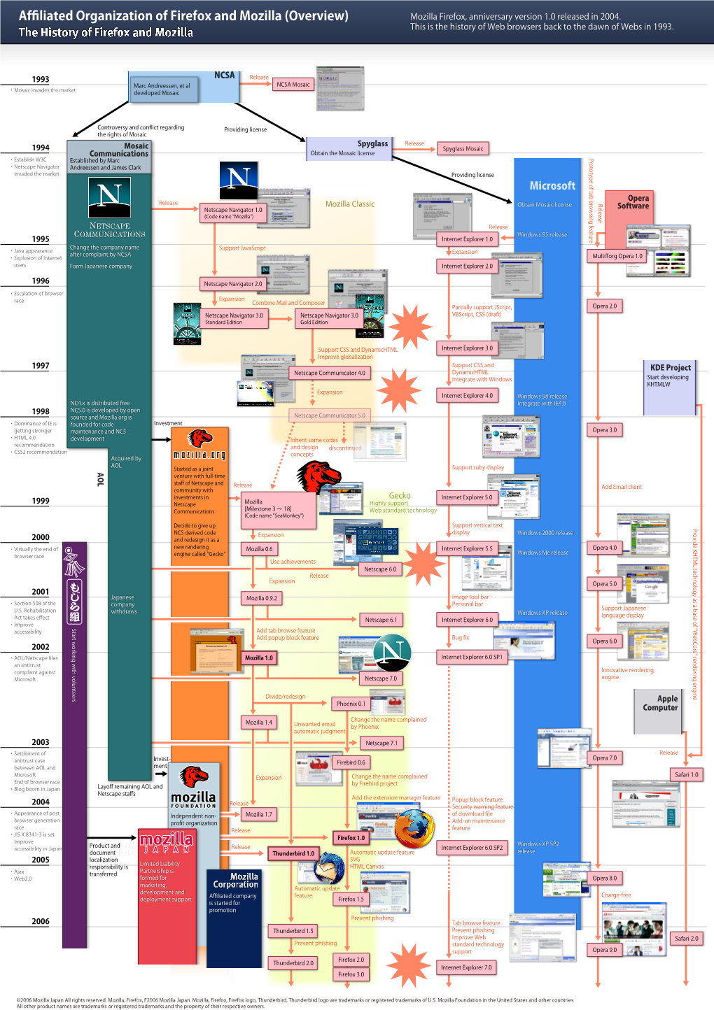 Firefox History