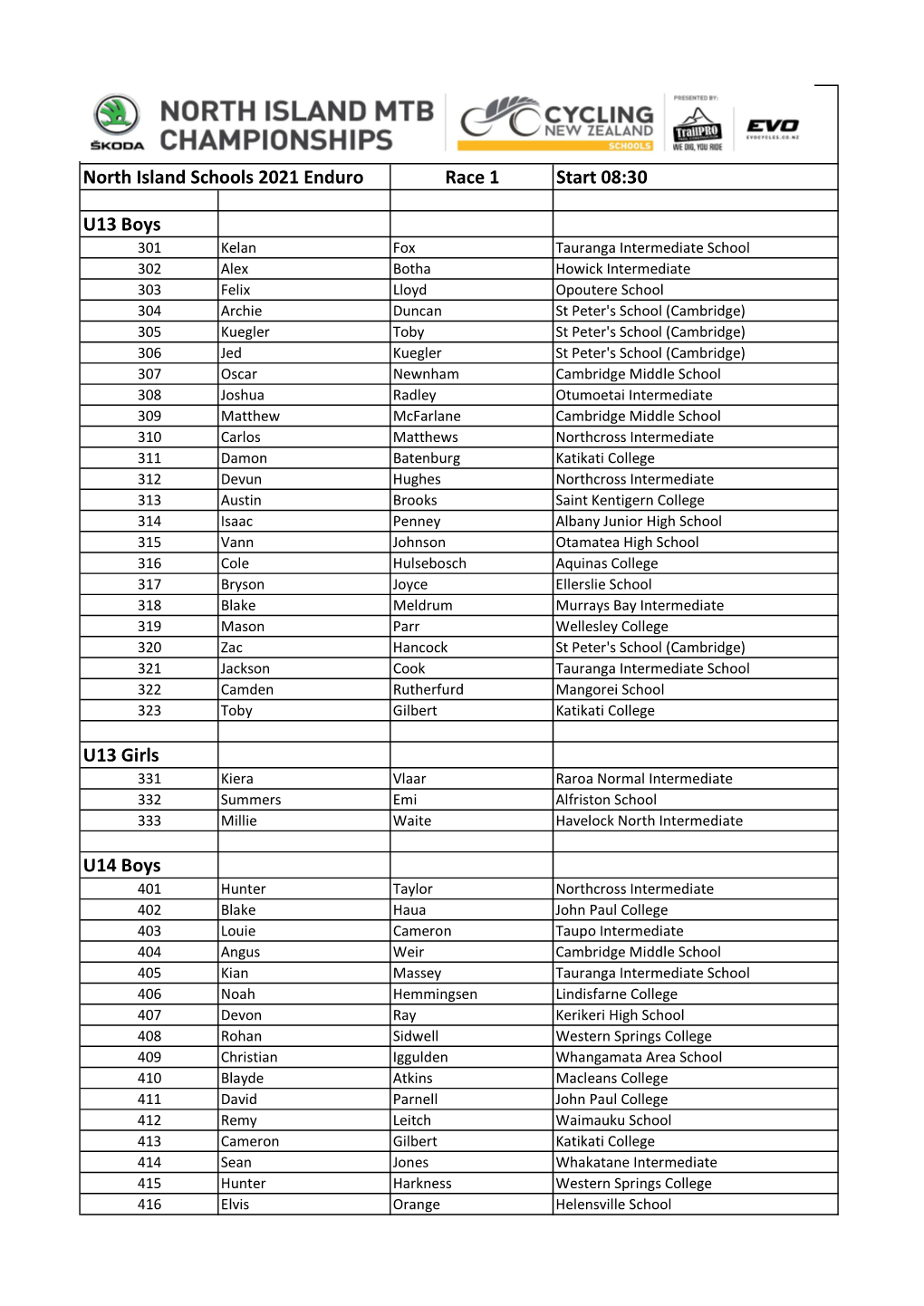 Race Number Allocation DH Enduro.XLSX