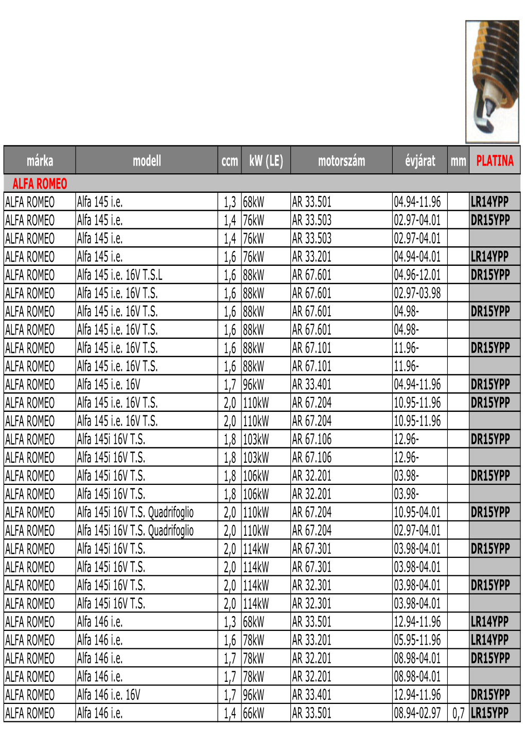 Motorszám Évjárat Mm PLATINA ALFA ROMEO ALFA ROMEO Alfa 145 I.E