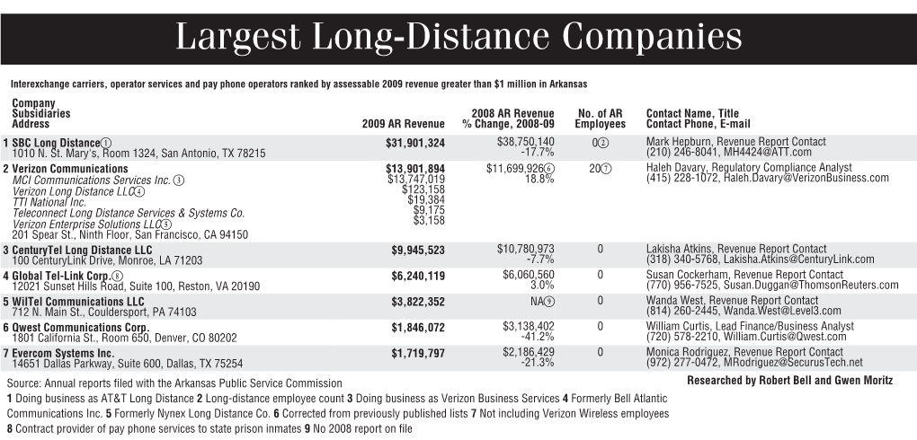Largest Long-Distance Companies