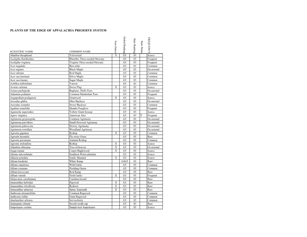 Plants of the Edge of Appalachia Preserve System