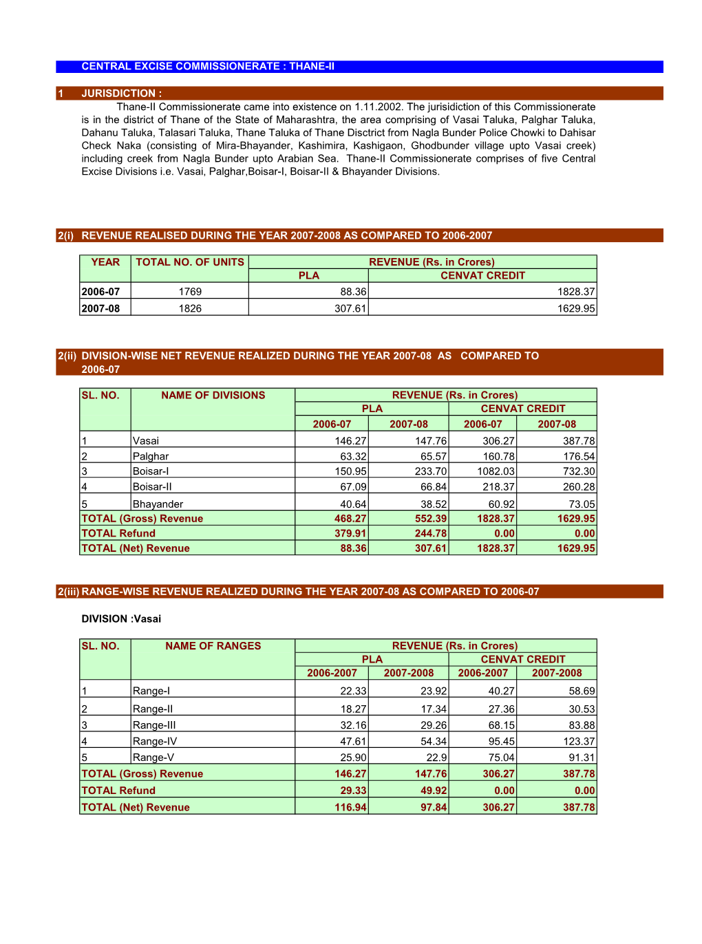 Central Excise Commissionerate : Thane-Ii 1