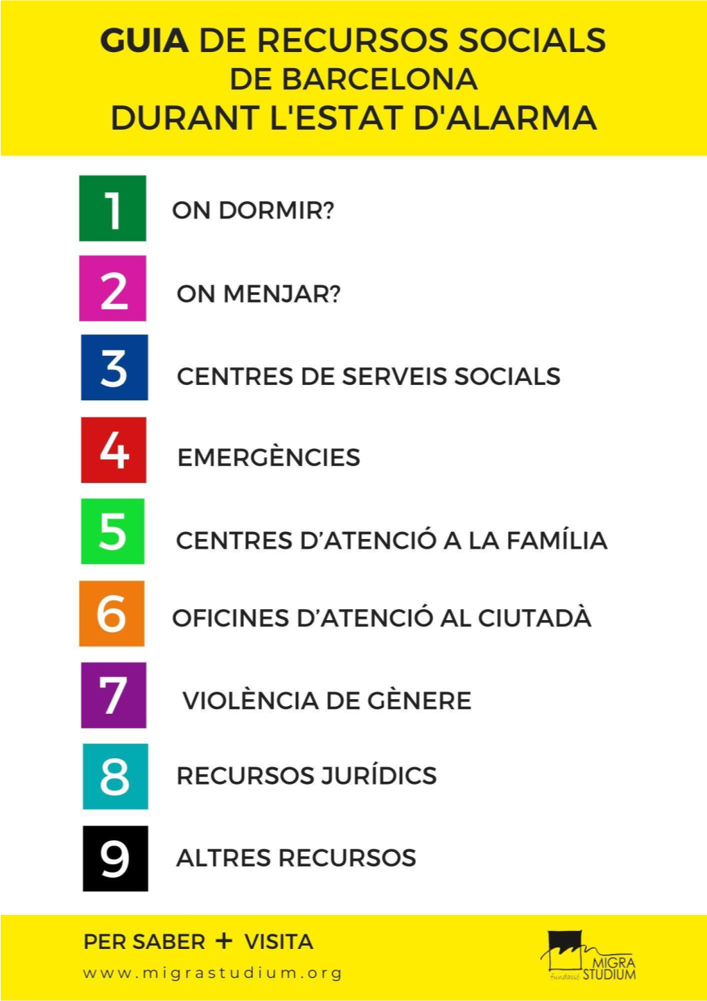 Guia De Recursos Socials, Jurídics I D'ocupació De Barcelona