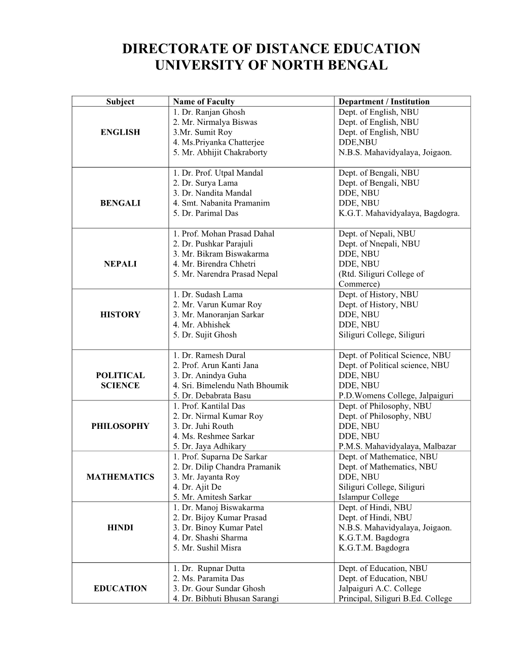 Adequate Faculty Availability