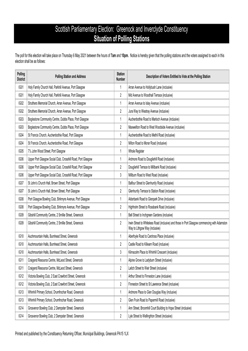 Situation of Polling Stations