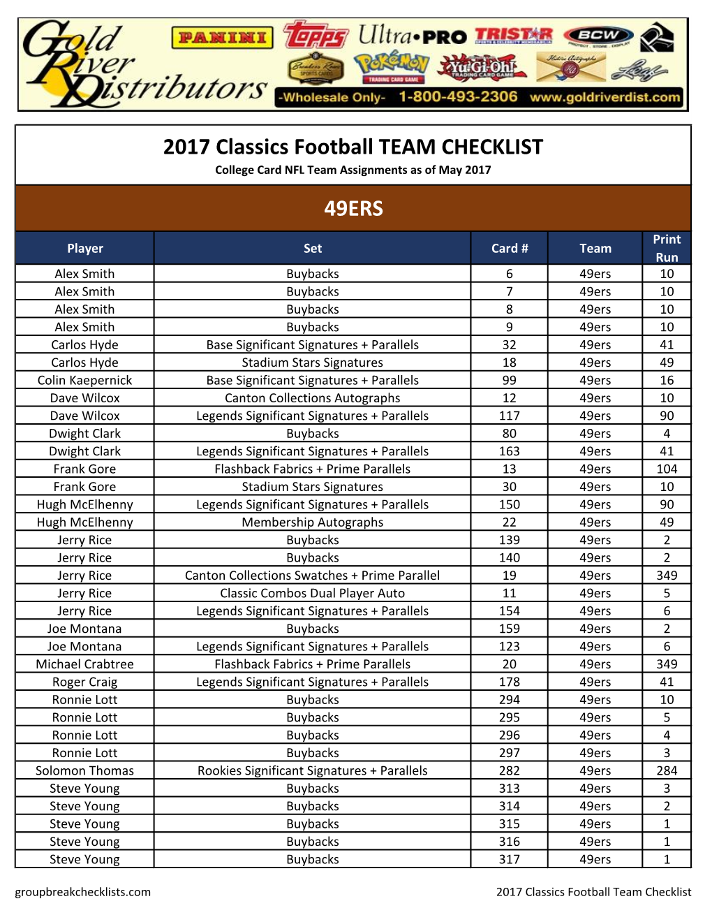 2017 Classics Football