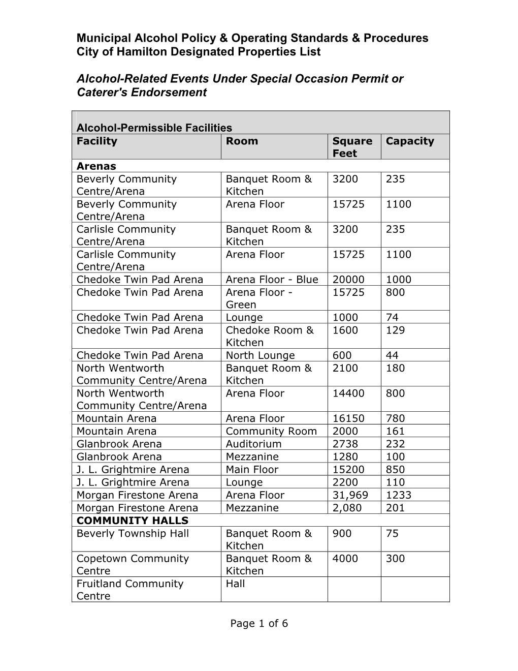 Municipal Alcohol Policy & Operating Standards & Procedures