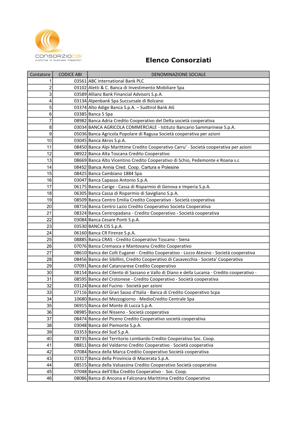 Elenco Consorziati