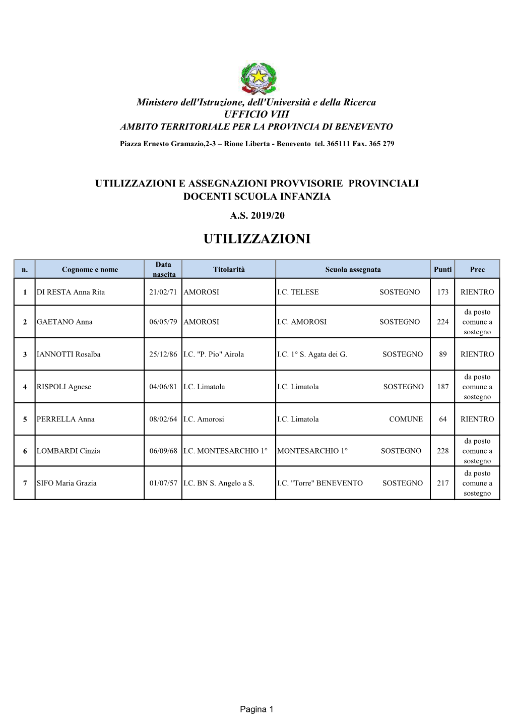 Utilizzazioni E Assegnazioni Provvisorie Provinciali Docenti Scuola Infanzia A.S