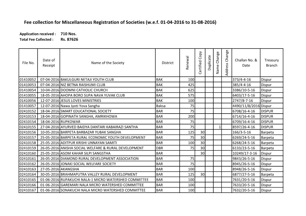 Fee Collection for Miscellaneous Registration of Societies (W.E.F