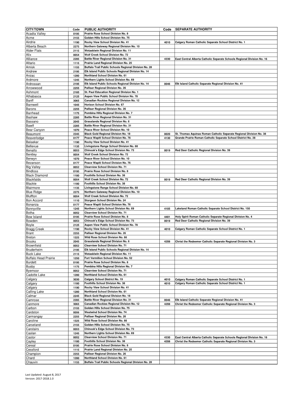List of Resident Boards.Xlsx