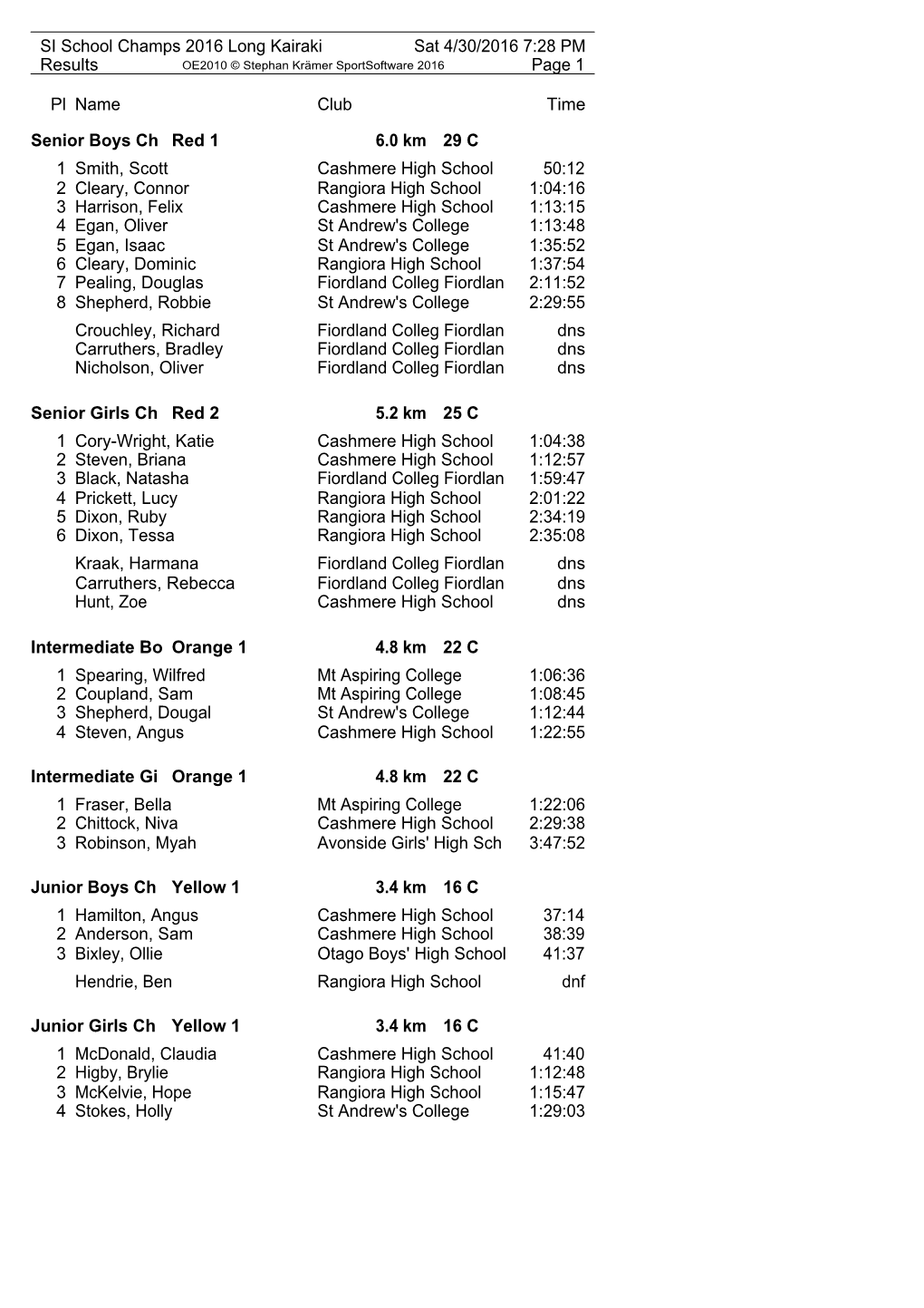 SI School Champs 2016 Long Kairaki Sat 4/30/2016 7:28 PM Results OE2010 © Stephan Krämer Sportsoftware 2016 Page 1