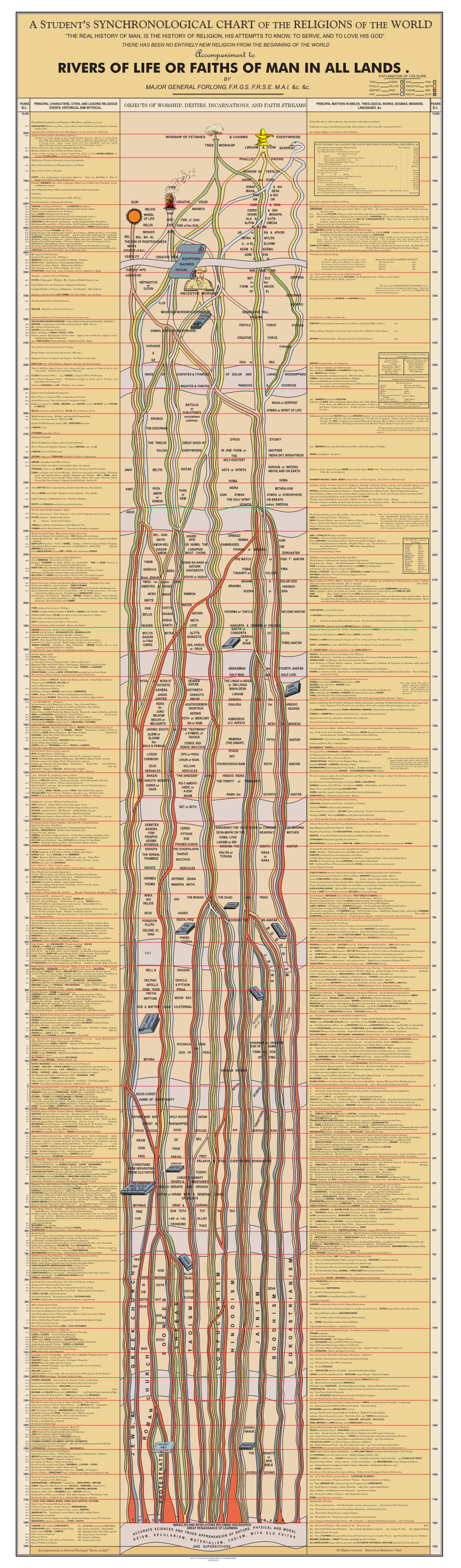 A Student's Synchronological Chart of the Religions of the World