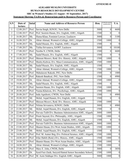 List of Eminent Resource Persons