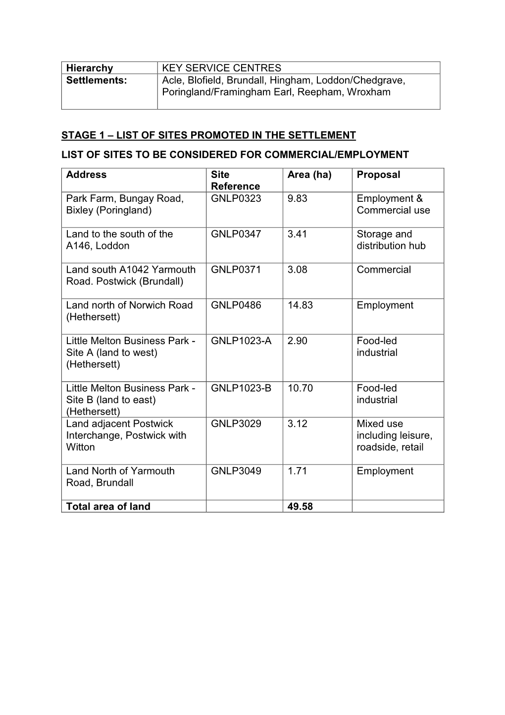 Key Service Centres Non Residential Assessment Booklet