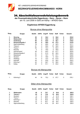 34. Abschnittsfeuerwehrleistungsbewerb Der Feuerwehrabschnitte Eggenburg – Gars – Geras – Horn Am 10