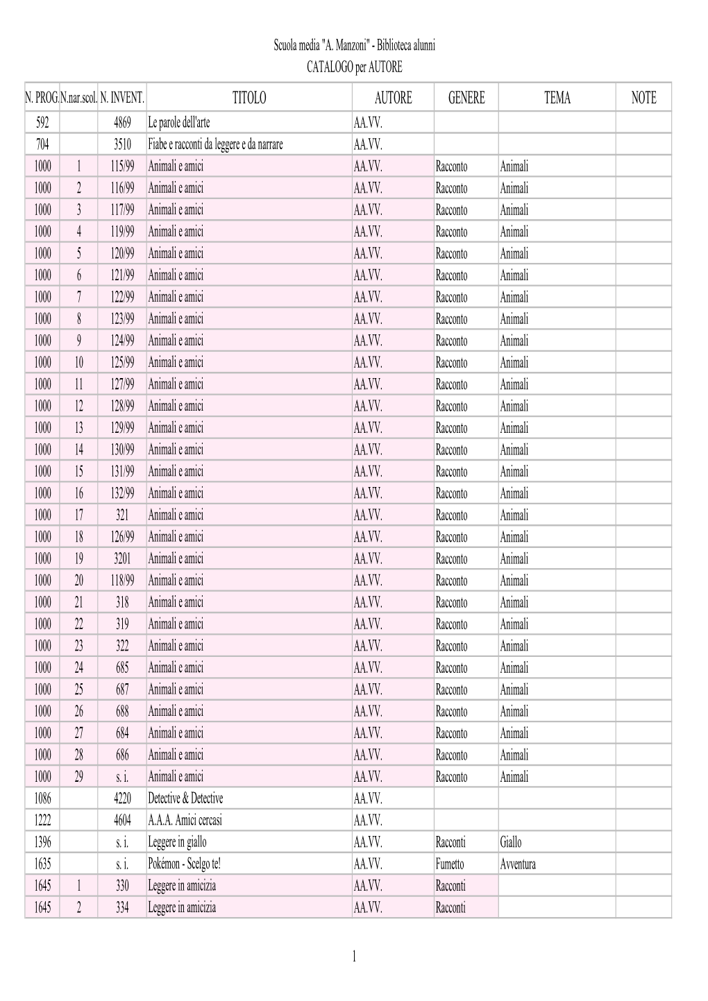 CATALOGO Biblioteca ALUNNI 2015 Per AUTORE