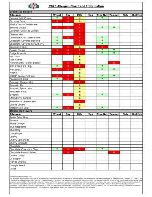 Allergen Chart and Information
