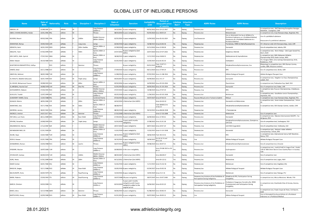 January 2021 Sanctions List Full