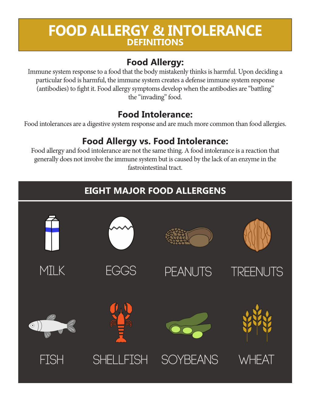 Food Allergy & Intolerance