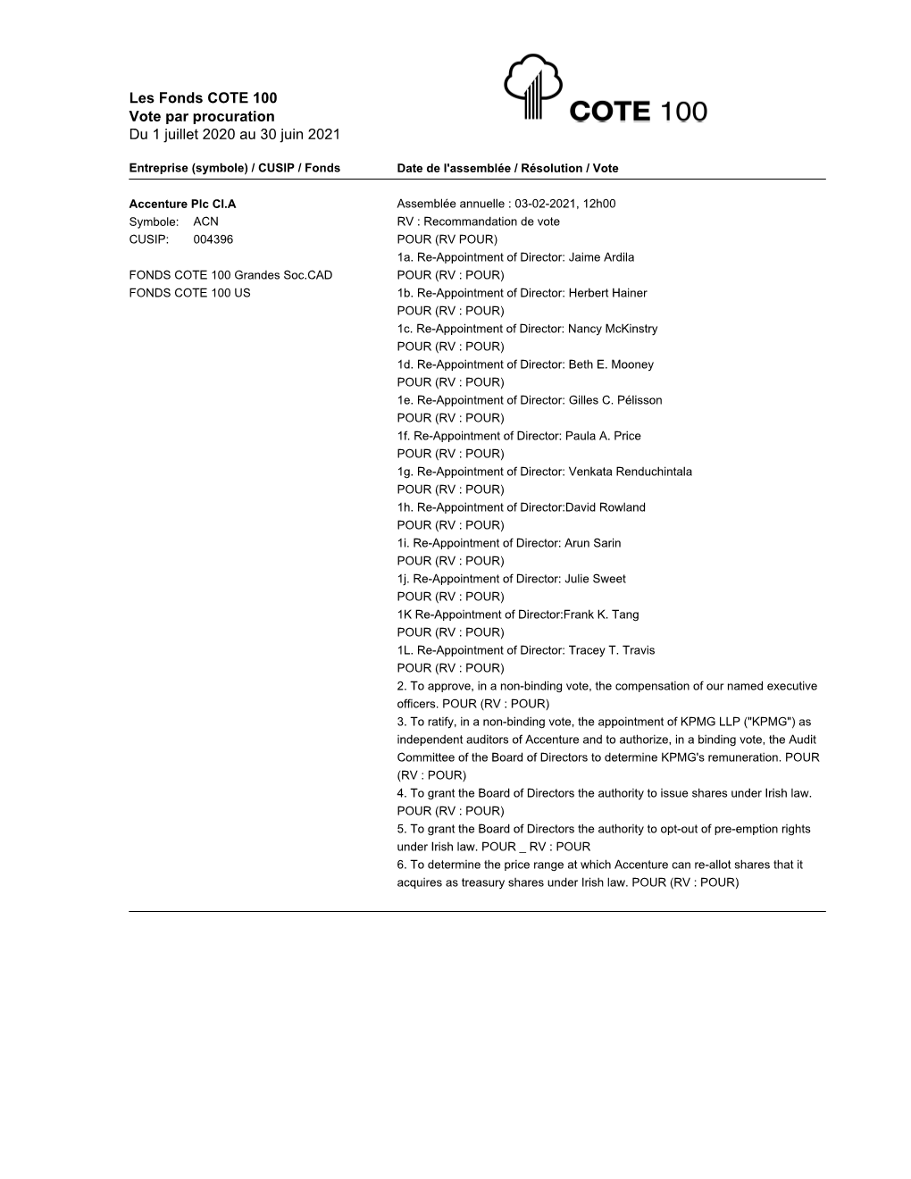 Les Fonds COTE 100 Vote Par Procuration Du 1 Juillet 2020 Au 30 Juin 2021